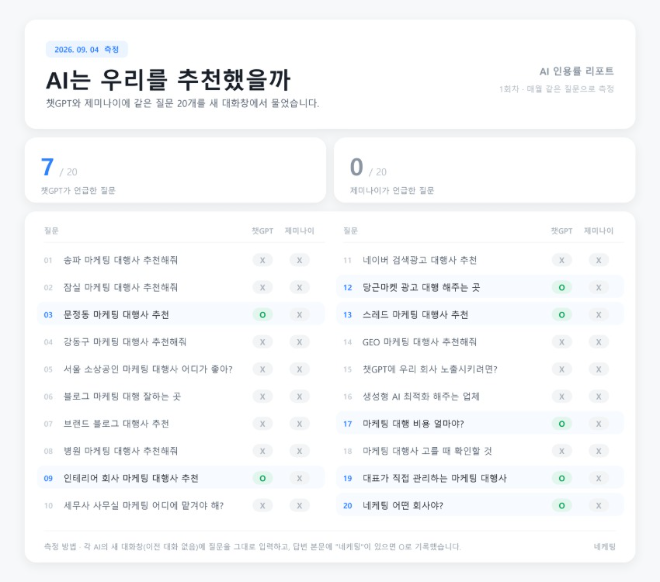 이미지=네케팅 제공