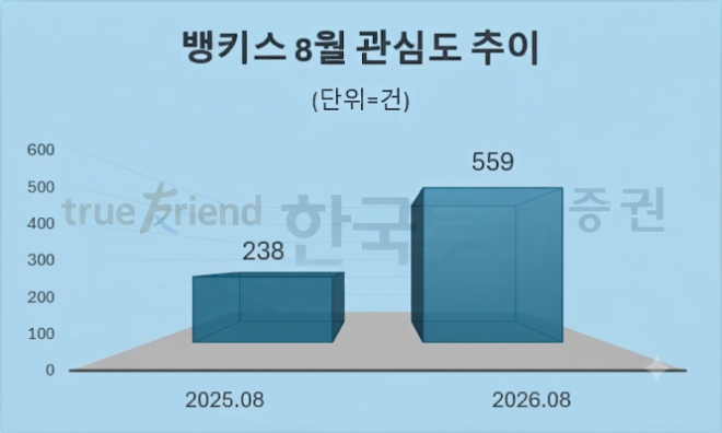 자료 = 데이터앤리서치 제공 / 이미지 = 구글 제미나이3.0 제작