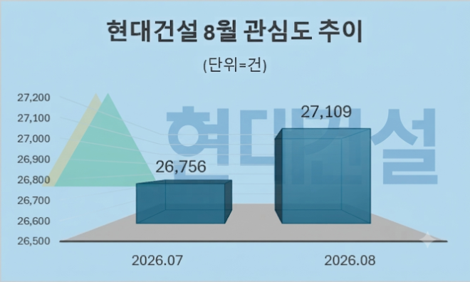 자료 = 데이터앤리서치 제공 / 이미지 = 구글 제미나이3.0 제작