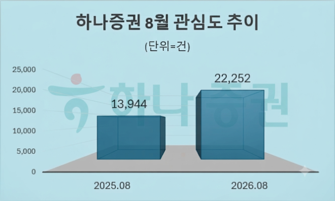 자료 = 데이터앤리서치 제공 / 이미지 = 구글 제미나이3.0 제작