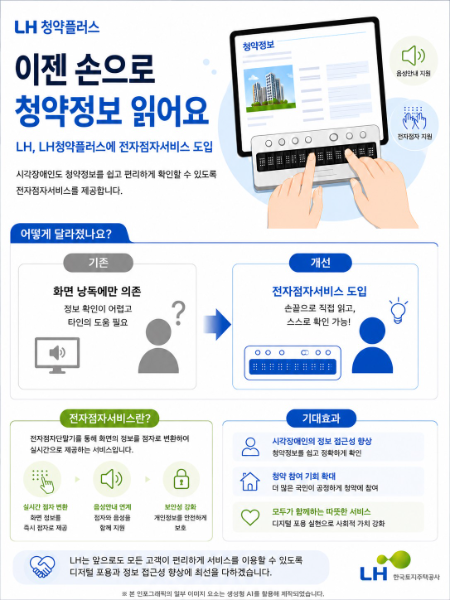 LH청약플러스 전자점자서비스 도입 관련 인포그래픽/LH