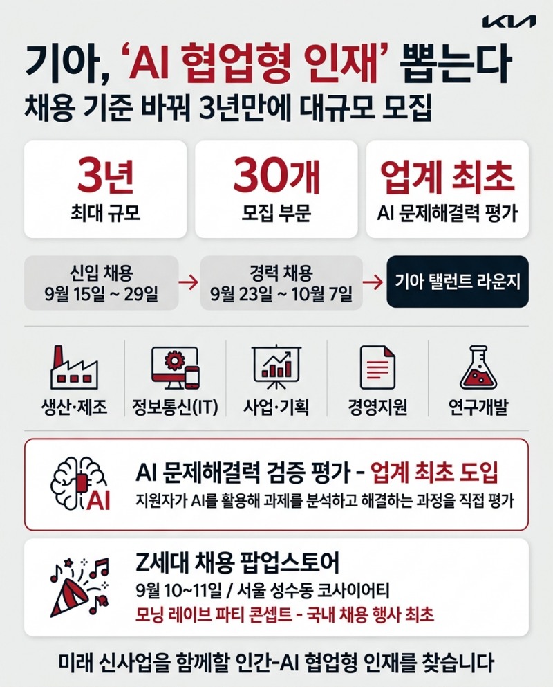 기아, ‘AI 협업형 인재’ 뽑는다