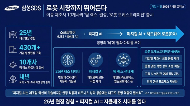 삼성SDS, 로봇 시장까지 뛰어든다