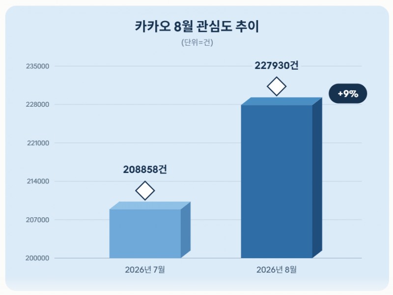 자료 = 데이터앤리서치 제공 / 이미지 = 클로드 제작