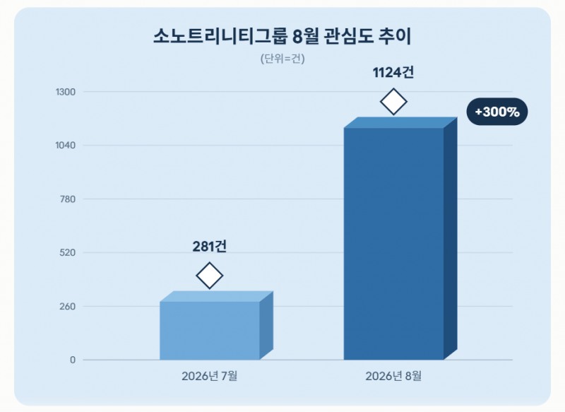 자료 = 데이터앤리서치 제공 / 이미지 = 클로드 제작
