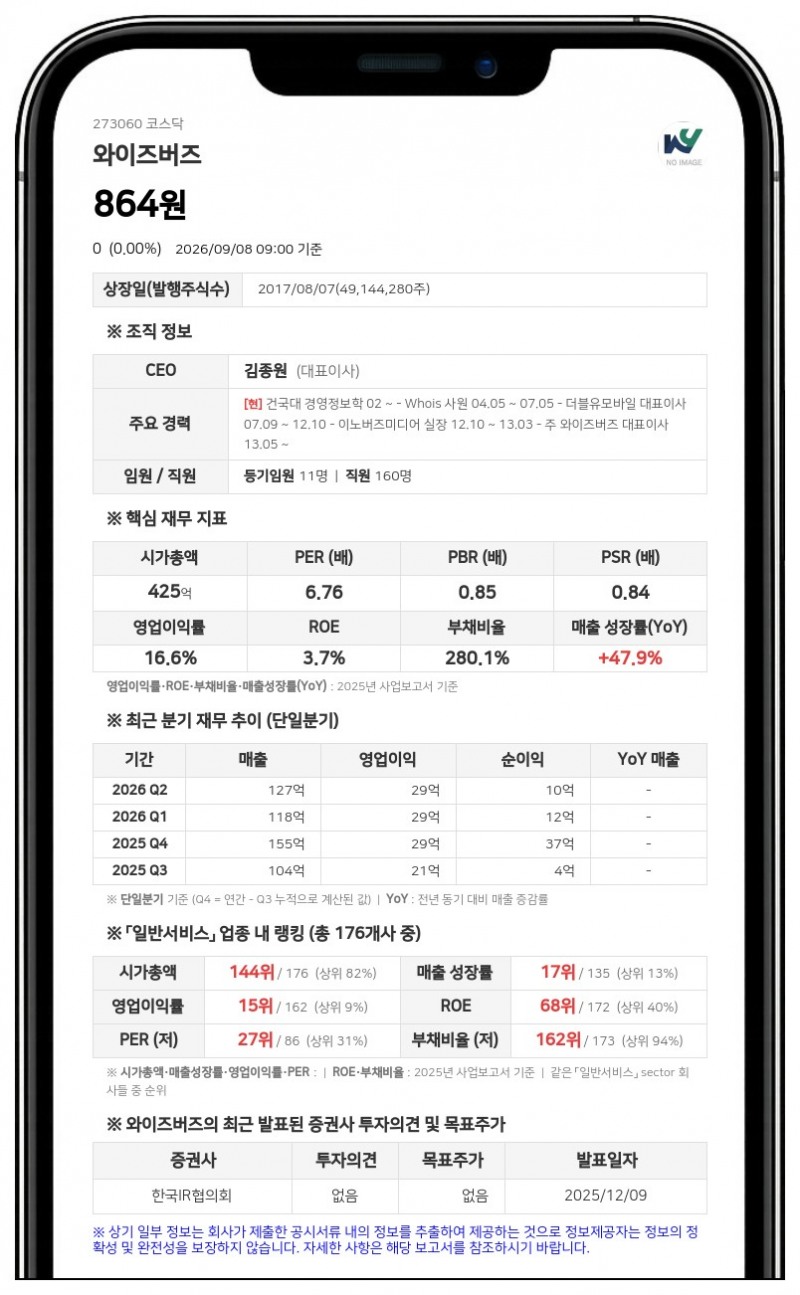와이즈버즈 거래정지 풀린다... 액면병합 변경상장으로 9일 매매 재개
