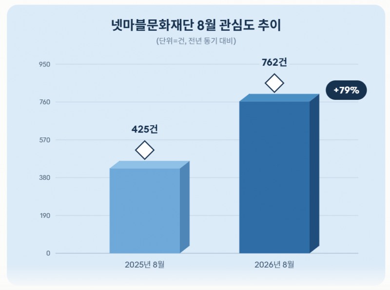 자료 = 데이터앤리서치 제공 / 이미지 = 클로드 제작