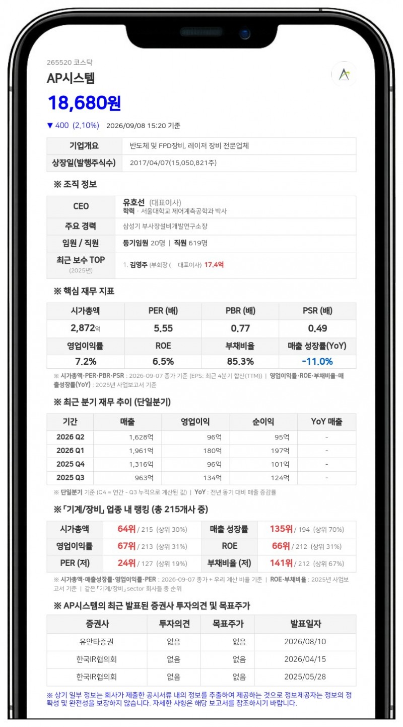 AP시스템, 30억 자기주식 신탁 계약 만료 해지... 취득한 12만여주 전량 소각 방침