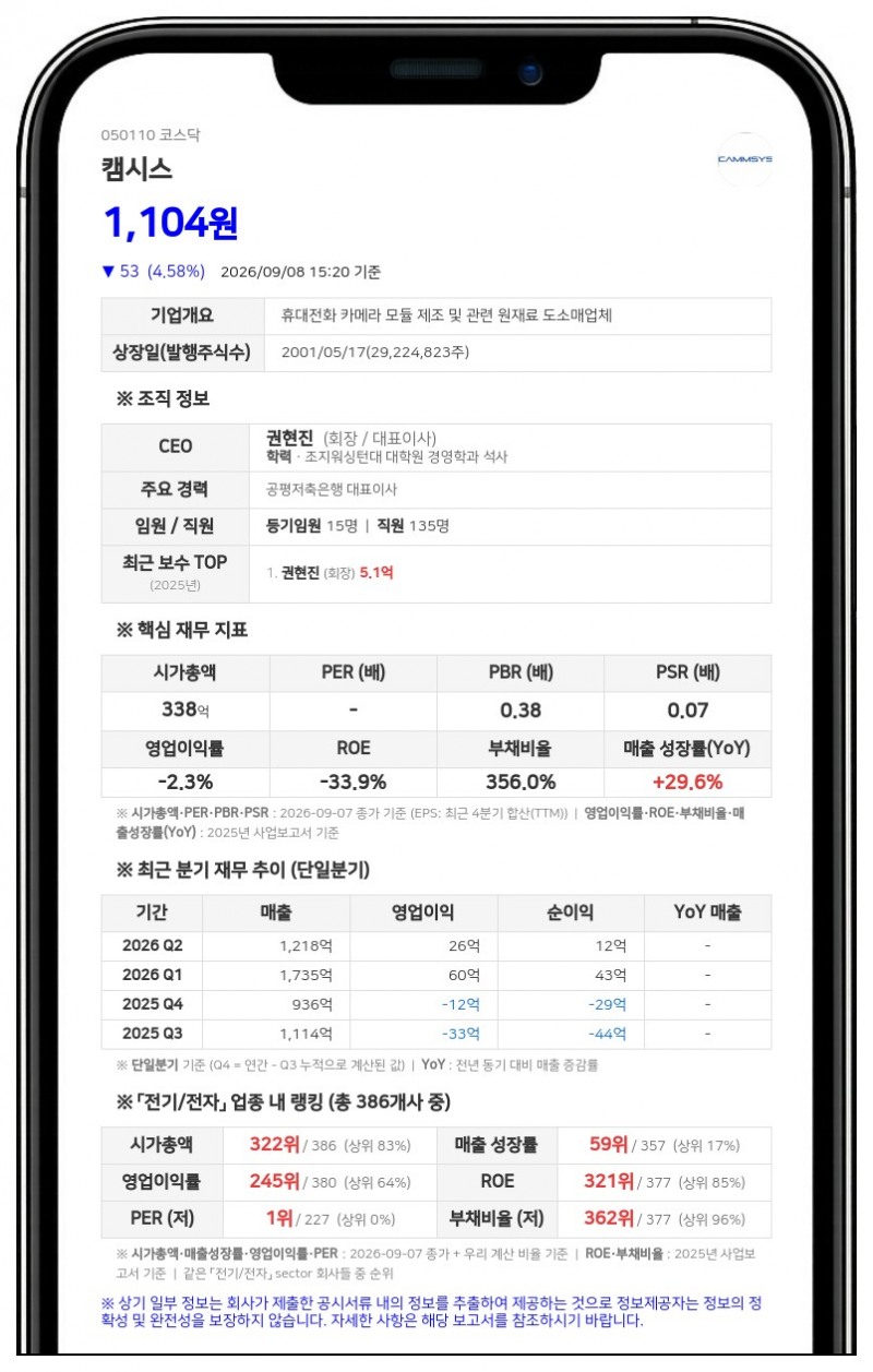 캠시스 보통주 거래정지, 주식병합에 따른 전자등록 변경 목적
