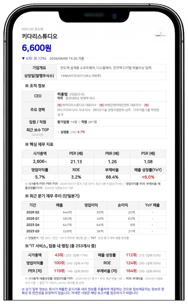 키다리스튜디오, 계열사 임원 김동률 신규 선임...최대주주 지분 44.56%로 확대