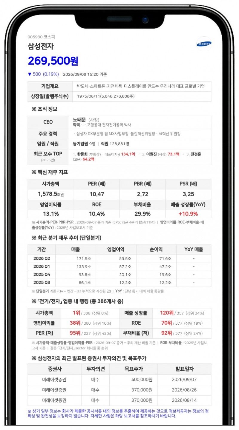 삼성전자 최대주주 지분 22만여 주 감소…삼성생명 특별계정 장내 매매 영향