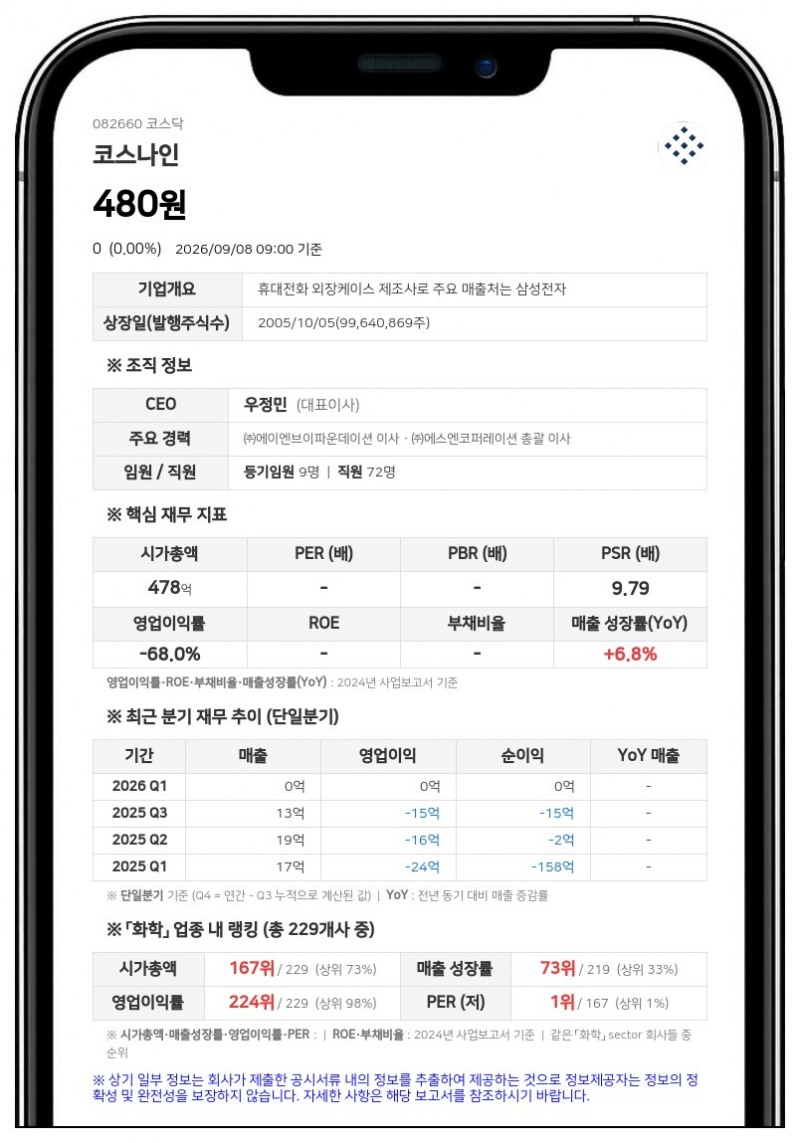 코스나인 결국 상장폐지…10일부터 7일간 정리매매 개시