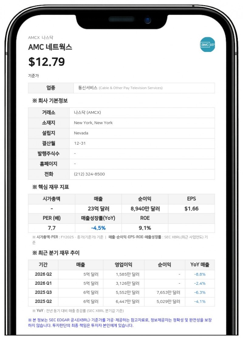 AMC 네트웍스, '워킹 데드' 소송 1억 2000만 달러에 합의…연간 현금흐름 전망치 하향