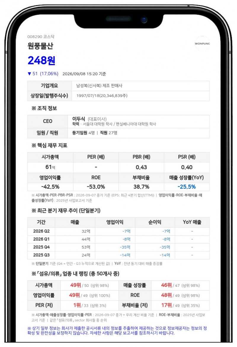 원풍물산, 시총 200억 미달로 결국 상장폐지…9일 거래정지 후 정리매매 돌입