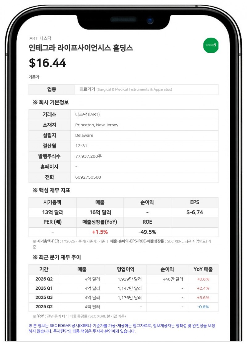 인테그라 라이프사이언시스, 품질 개선 및 신공장 가동으로 2026년 반등 모색