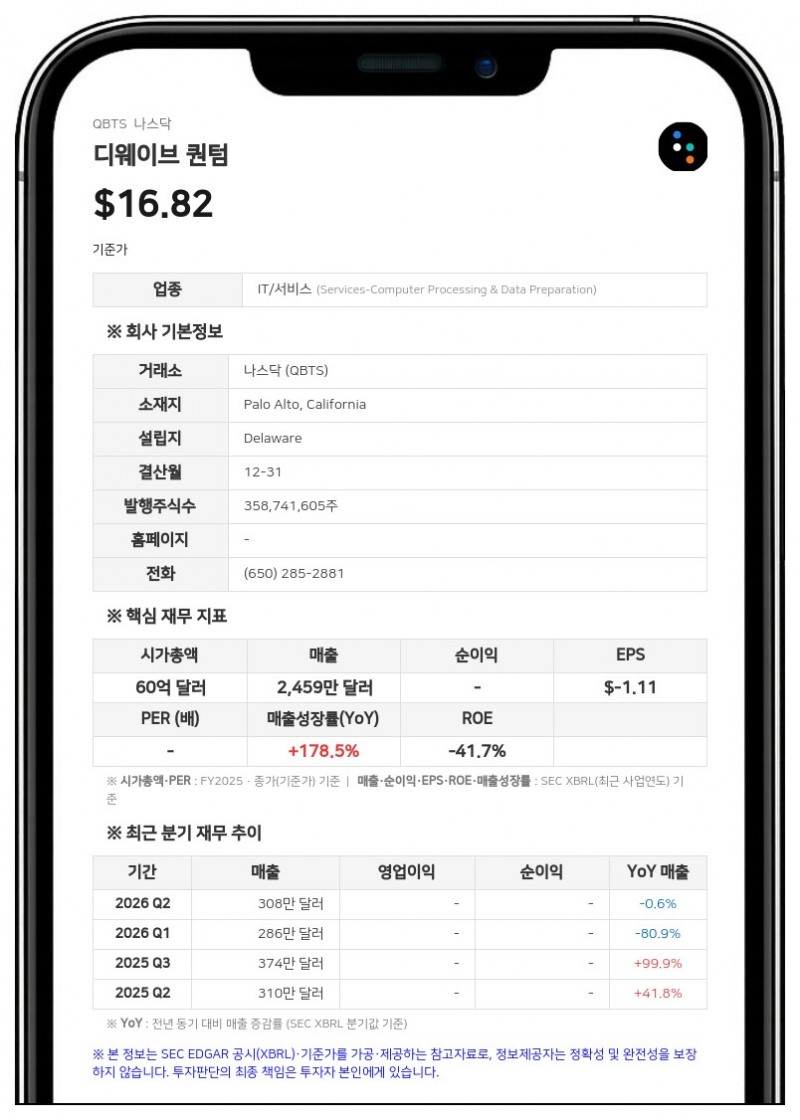 디웨이브 퀀텀, 美 상무부와 최대 1억 달러 규모 반도체법 지원 계약 체결