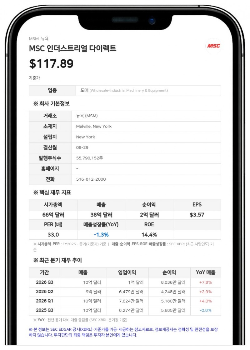 MSC 인더스트리얼, 신임 CFO에 롭 쿤스 선임