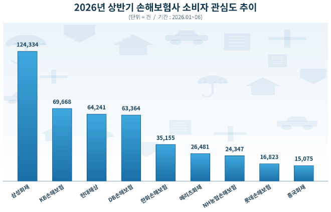 자료 = 데이터앤리서치 제공 / 이미지 = 클로드 제작