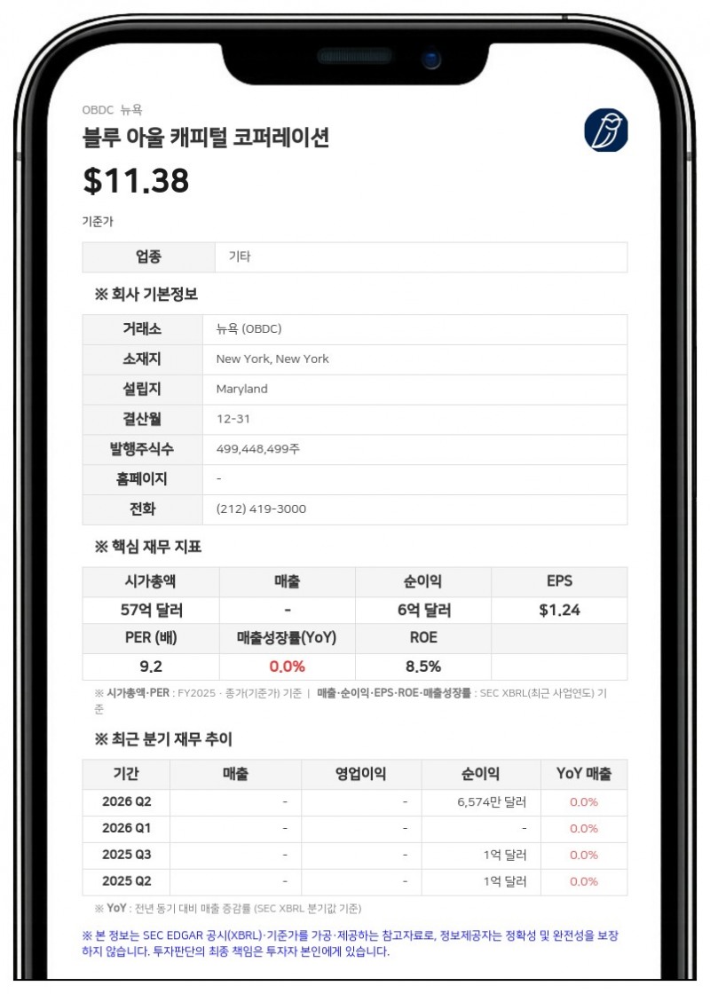블루 아울 캐피털, 3억 9800만 달러 규모 CLO 자금 조달 완료