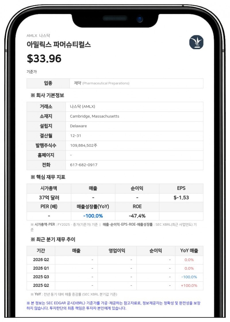 아밀릭스, 바켐·폴리펩타이드와 신약 원료 공급 계약 체결…3000만 달러 선급금 지급