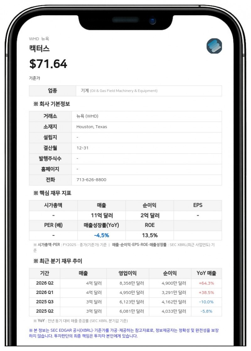 캑터스, 3분기 사업 부문별 엇갈린 전망 제시…스풀러블 파이프 20% 성장 기대