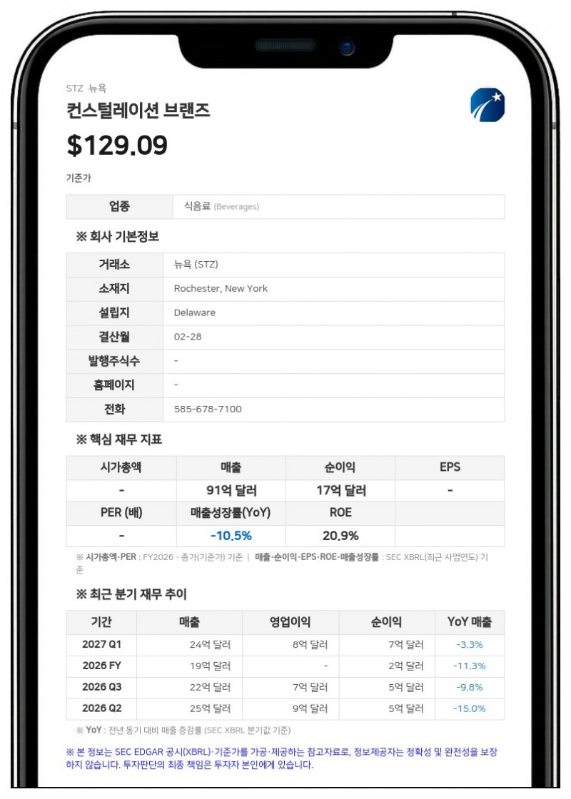 컨스털레이션 브랜즈, 6억 달러 규모 2027년 만기 선순위 채권 조기 상환 결정