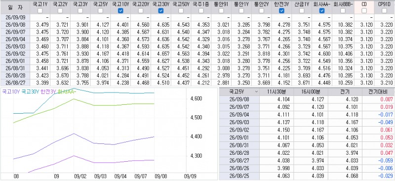 자료: 최근 최종호가수익률 추이, 출처: 코스콤 CHECK