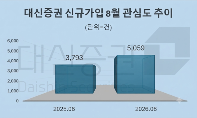 자료 = 데이터앤리서치 제공 / 이미지 = 구글 제미나이3.0 제작
