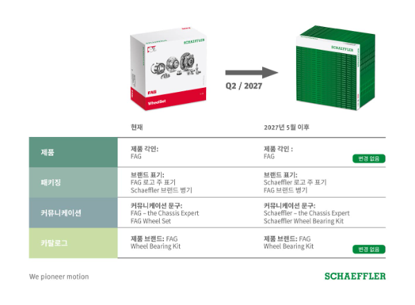 셰플러는 기존의 우수한 OE 품질과 성능, 신뢰성은 그대로 유지하면서 새 패키지 디자인으로 첫 변화를 선보인다.