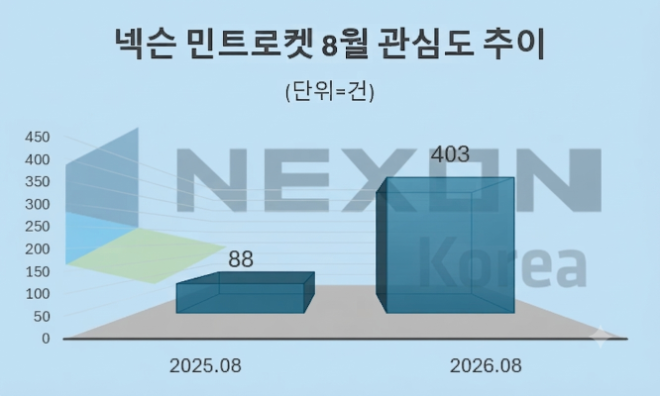 자료 = 데이터앤리서치 제공 / 이미지 = 구글 제미나이3.0 제작