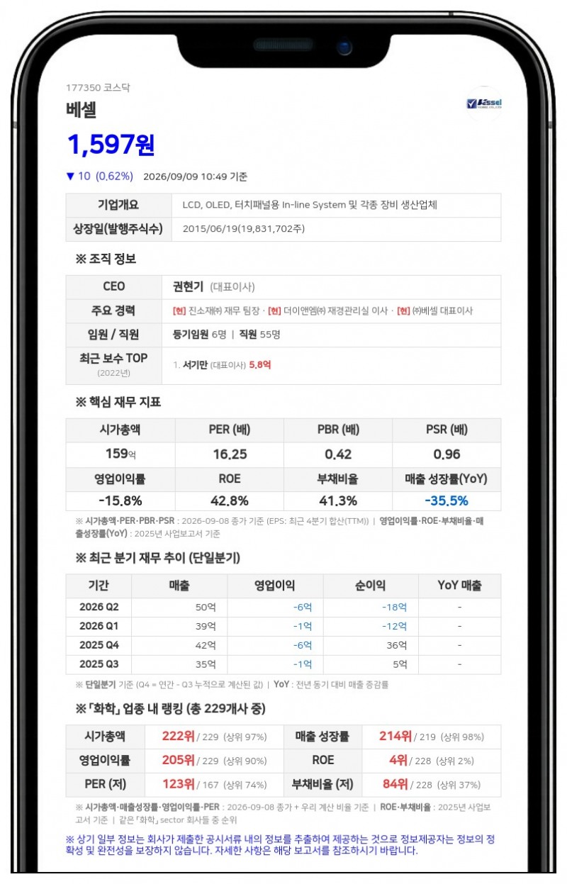 베셀, 자사주 111만주 취득 완료에 10억 신탁계약 조기 해지