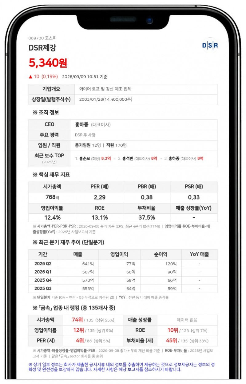 DSR제강, 친인척 홍희진 장내매수로 최대주주 측 지분 53.76% 확대