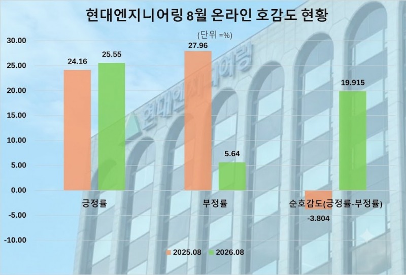 자료 제공 = 데이터앤리서치 / 이미지 제작 = 구글 제미나이