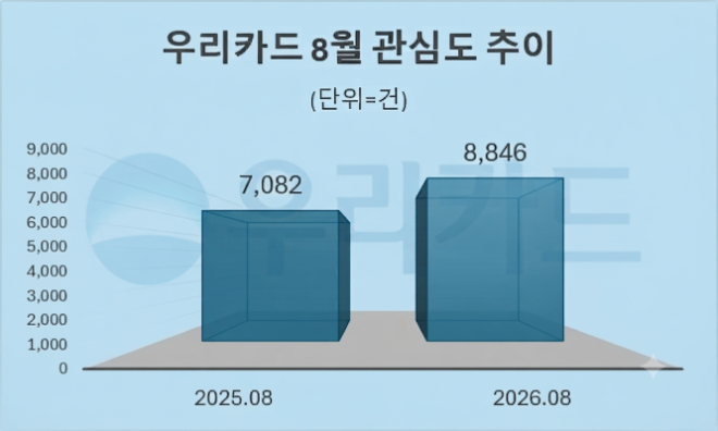 자료 = 데이터앤리서치 제공 / 이미지 = 구글 제미나이3.0 제작