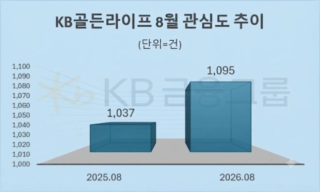 자료 = 데이터앤리서치 제공 / 이미지 = 구글 제미나이3.0 제작