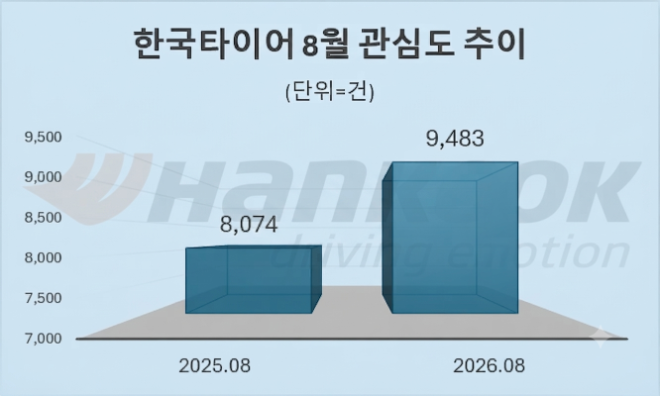 자료 = 데이터앤리서치 제공 / 이미지 = 구글 제미나이3.0 제작