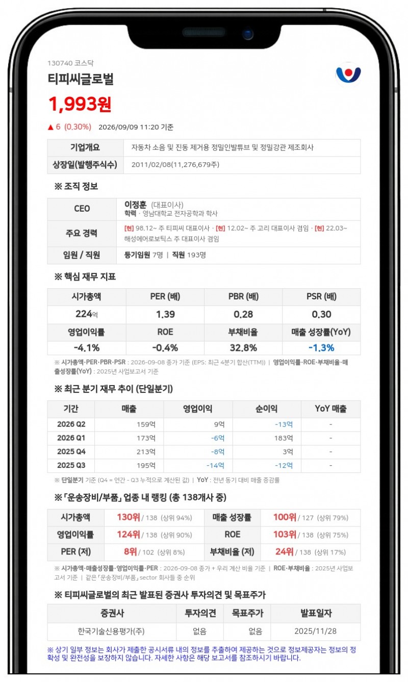 티피씨글로벌, 20억 규모 자사주 신탁 해지... "취득 완료에 따른 조치"