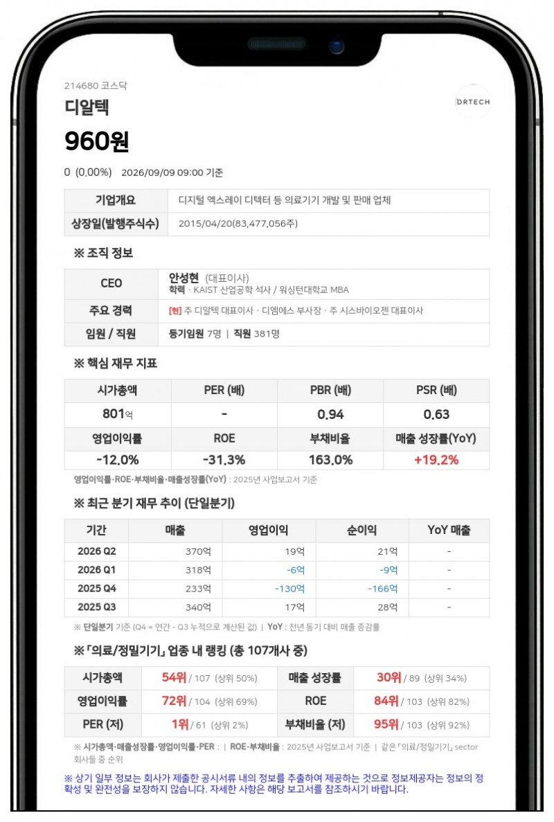 디알텍 거래정지 풀린다…액면병합 변경상장 마치고 10일 거래 재개