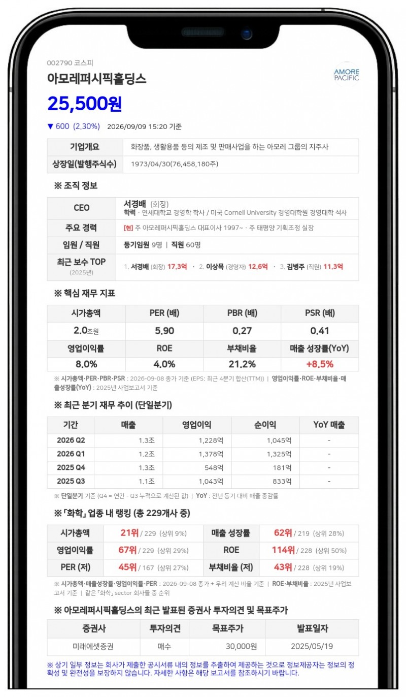 아모레퍼시픽홀딩스 이수연 임원, 5차례 걸쳐 보통주 897주 분할 장내 매수