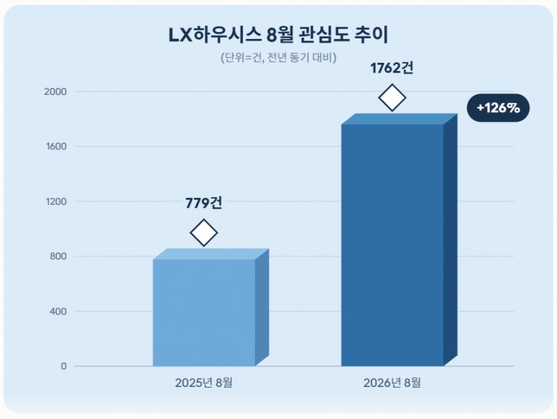 자료 = 데이터앤리서치 제공 / 이미지 = 클로드 제작