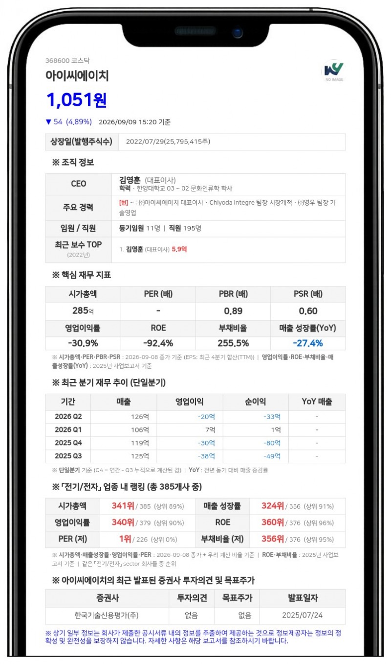 아이씨에이치 보통주 거래 정지된다... 주식병합으로 14일부터 매매 중단