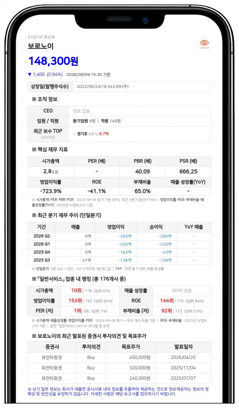 보로노이, 캐나다 보건부 임상시험 계획 자진 철회... "자료집 업데이트 반영"