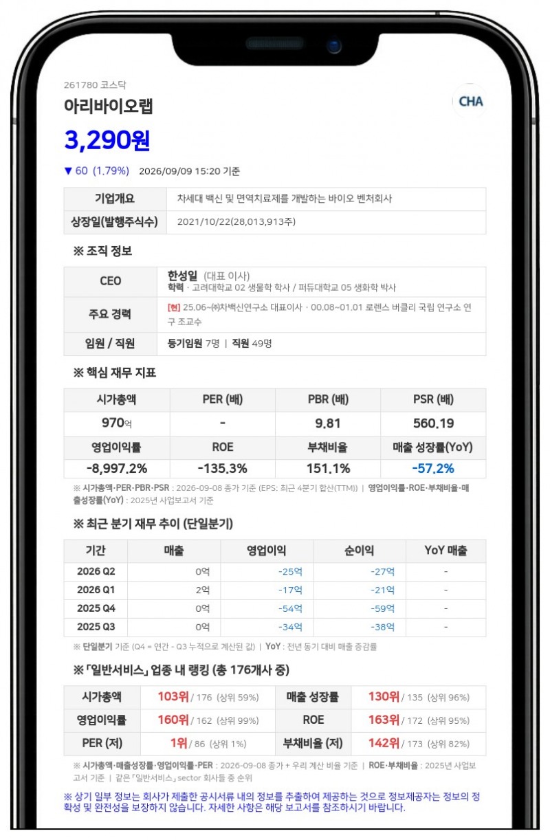 아리바이오랩, 70억 규모 CB 발행... 연구개발 및 운영자금 확보