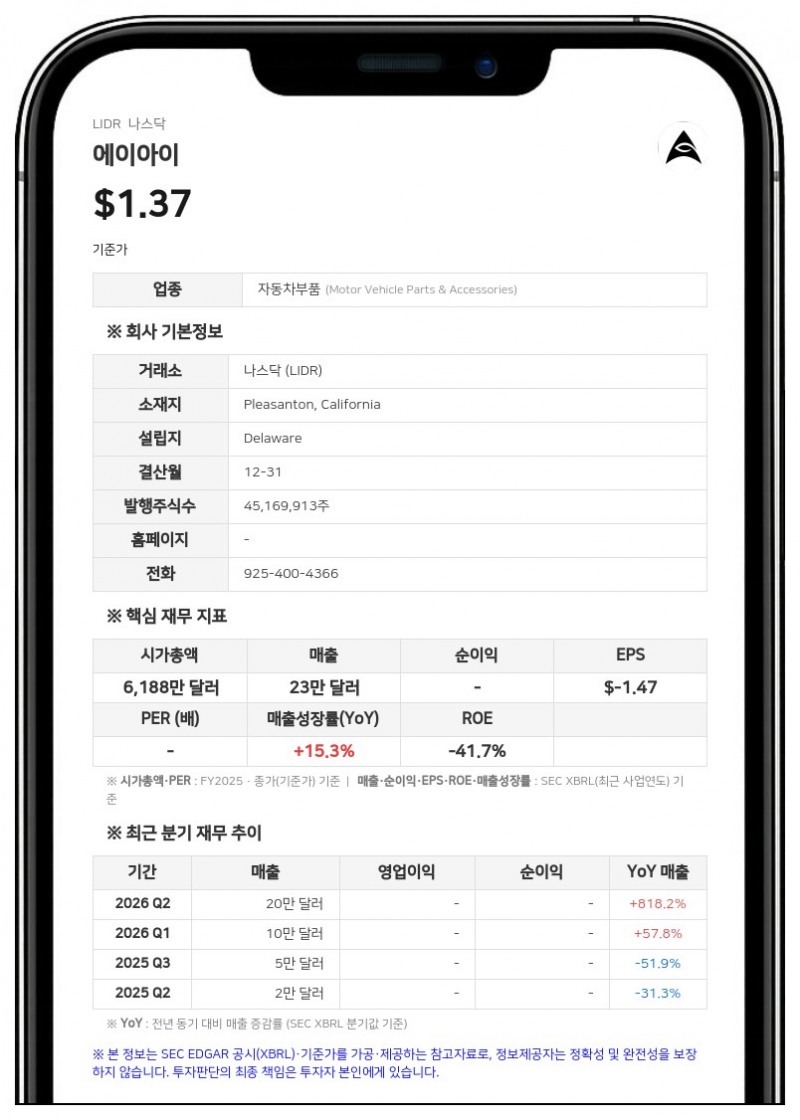 에이아이, NASA 자금 지원 달 탐사 차량에 라이다 공급 계약 체결