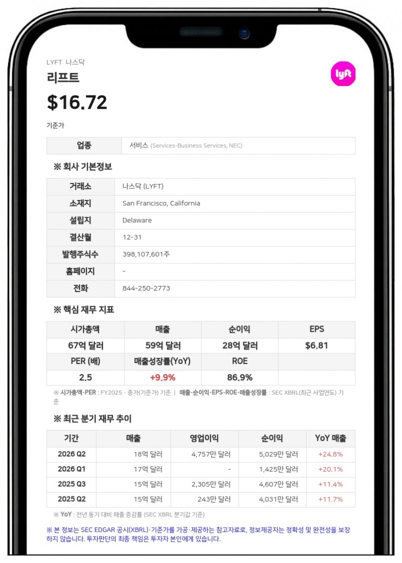 리프트, 신임 CFO에 마이클 브라우스 선임…3분기 실적 전망 유지