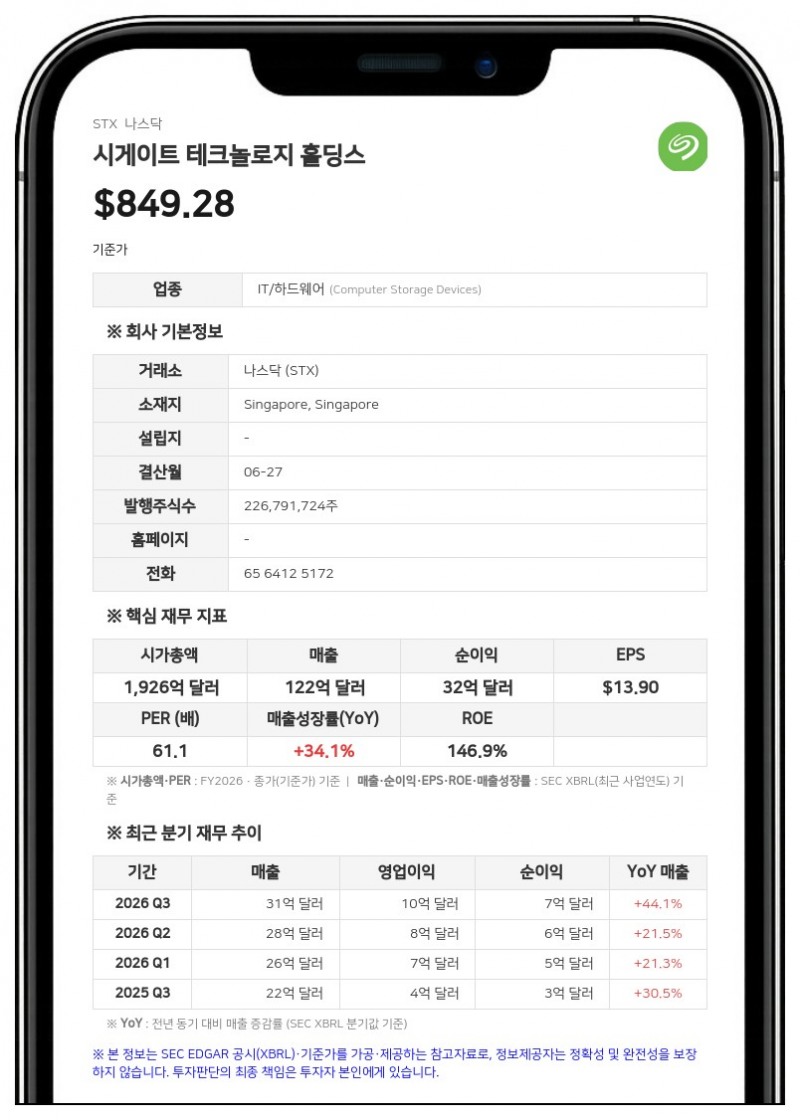 시게이트, 1억 5000만달러 규모 교환사채 상환 및 교환 완료