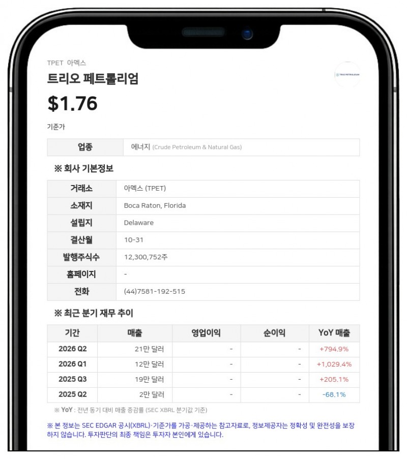 트리오 페트롤리엄, 3분기 순손실 197만달러…캐나다 자산 인수로 사업 다각화 지속