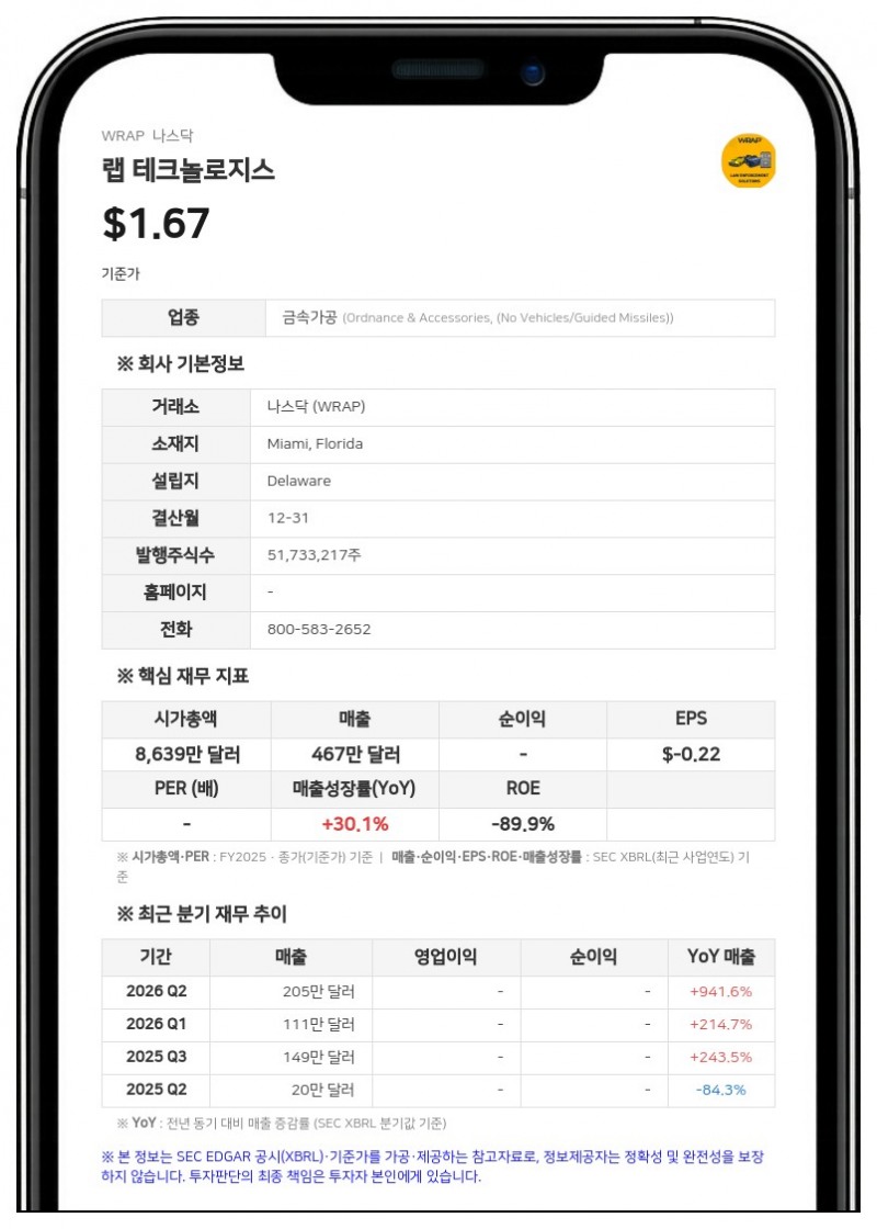 랩 테크놀로지스, CEO 및 COO와 고용계약 갱신…성과 연동 주식 보상 부여
