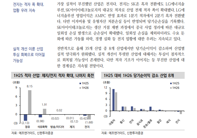 실적 양극화 완화에도 크레딧스프레드 강세반영 지연...선별적 채권투자 필요 - 신한證