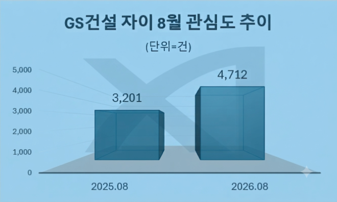 자료 = 데이터앤리서치 제공 / 이미지 = 구글 제미나이3.0 제작